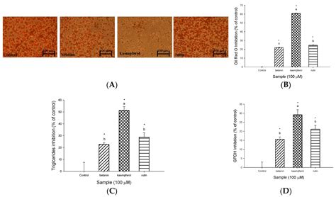 The Inhibitory Effects of Djulis (Chenopodium formosanum) and Its ...