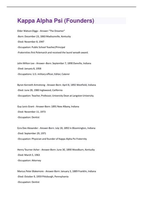 Kappa Alpha Psi (Founders) Exam Questions And Answers Already Graded A+ ...