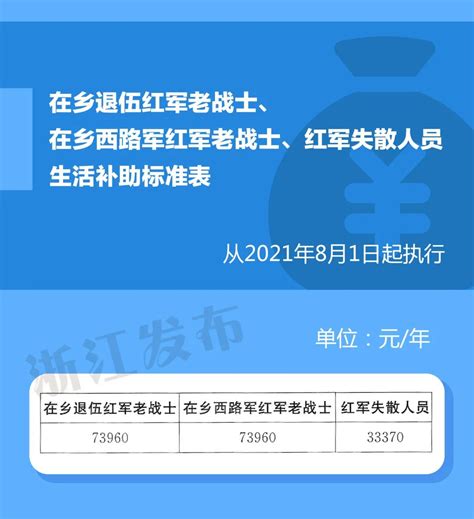 杭州市应届毕业生生活补贴申请条件及补贴标准_杭州积分落户网