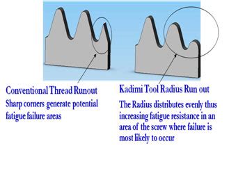 Image result for Thread Laps