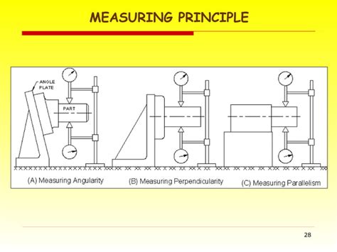 Image result for CMM Alignment Tutorial