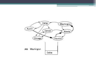 Data Structure Graph PPT 的图像结果