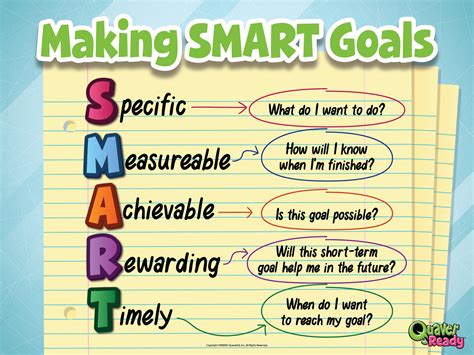Smart Goals Lessons 的图像结果