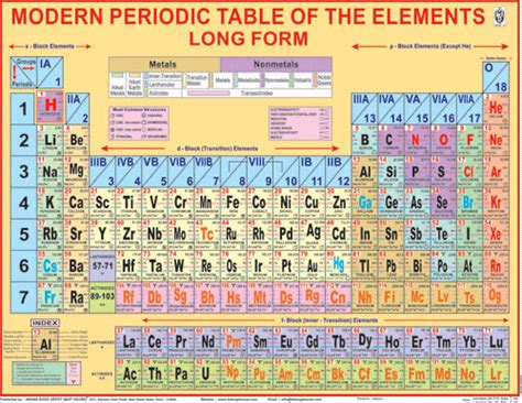 MODERN PERIODIC TABLE OF THE ELEMENTS CHART SIZE 55 X 70 CMS