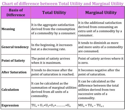 Total Marginal Utility 的图像结果