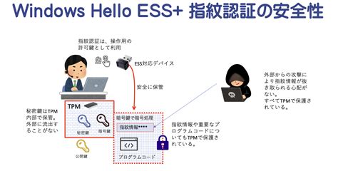 Image result for Windows Hello ESS
