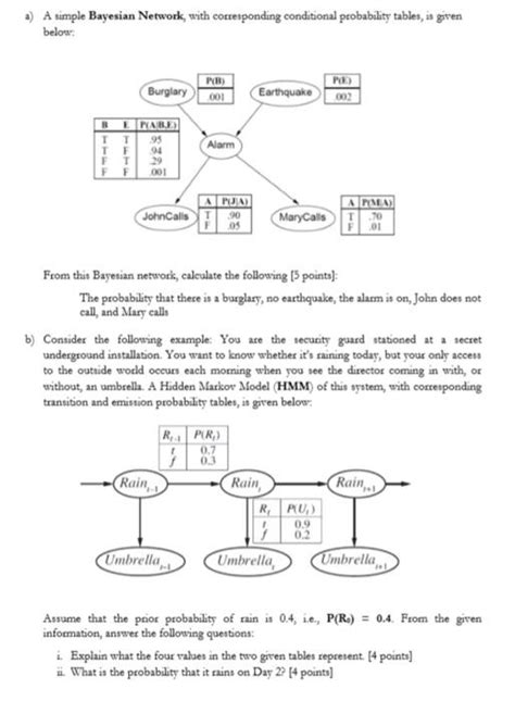 Conditional Probability Table in Bayesian Network 的图像结果