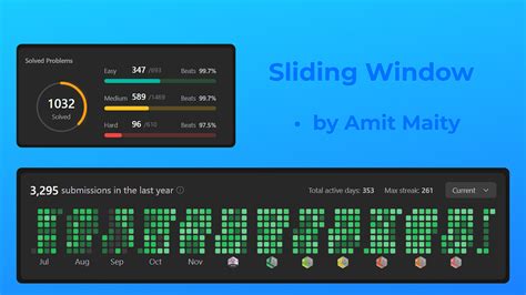 Image result for Sliding Window LeetCode