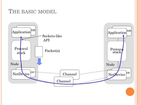 Image result for Core Network Simulator Tutorial