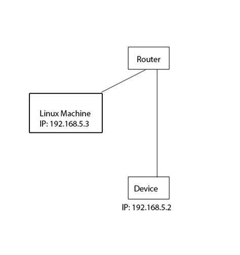 Image result for Connect to Device Using IP Address