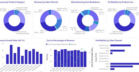 Manufacturing - From Factory Floor to P&L | SyncSense