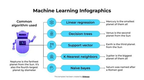 Image result for Python for Machine Learning Infographic