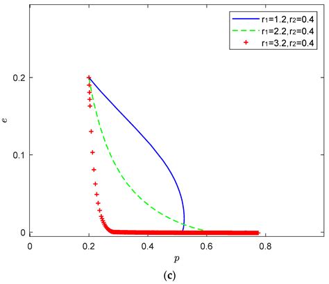 Evolutionary Game Analysis of Shared Manufacturing Quality Innovation ...