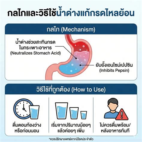 น้ำด่างช่วยแก้กรดไหลย้อนได้จริงหรือ? กลไกและวิธีใช้ที่ถูกต้อง