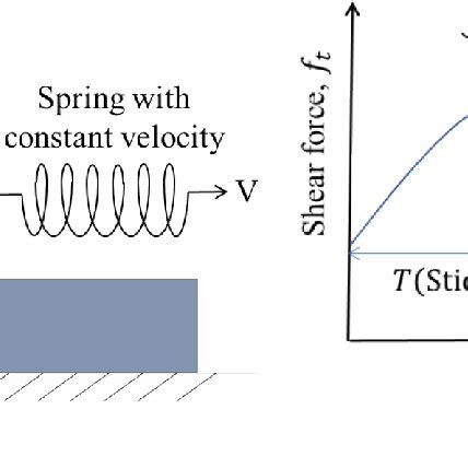 Image result for Spring Force Max Speed of Block with Friction