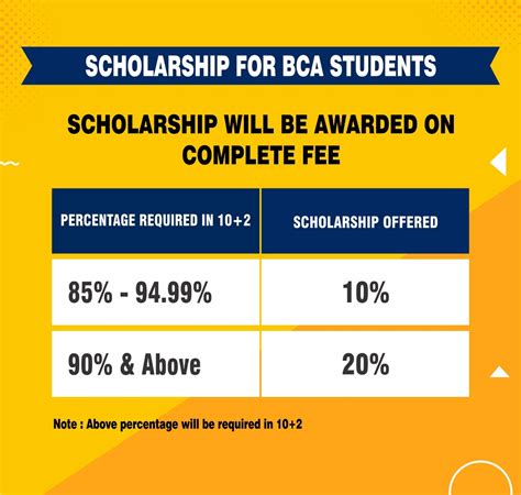 BCA Degree 的图像结果