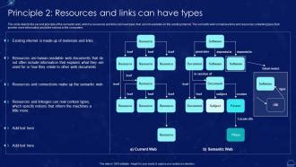 Image result for Interlinked Resources Examples
