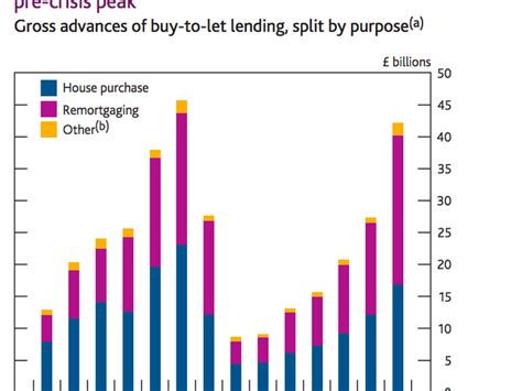 These are the 6 nightmare charts that worry the Bank of England most ...