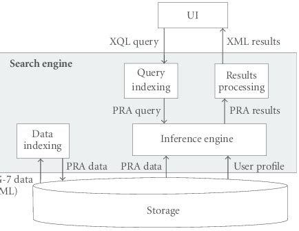 Search System 的图像结果