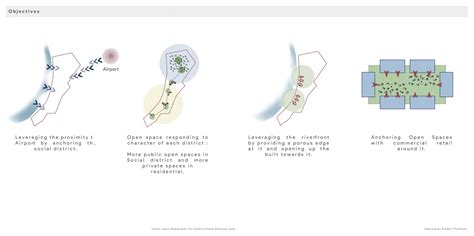 Urban Insert Masterplan For Underutilised Defence Land | CEPT - Portfolio