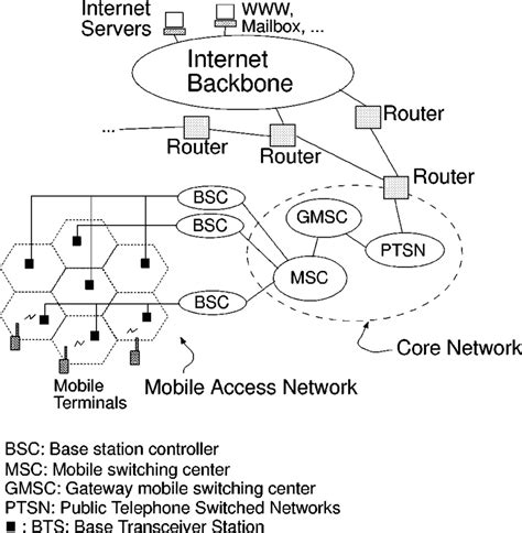 Cellular Network Mobile Phone Networks 的图像结果