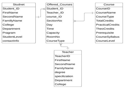 UniChain: A Design of Blockchain-Based System for Electronic Academic ...