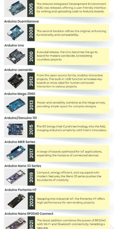 Image result for The Evolution of Arduino