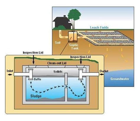 Modern septic tank design - scoopzopa