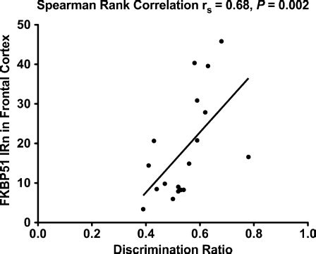Image result for Correlation Graph