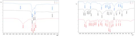 New Hydrophobic Eutectic Solvent Based on Bis(2,4,4-trimethylpentyl ...
