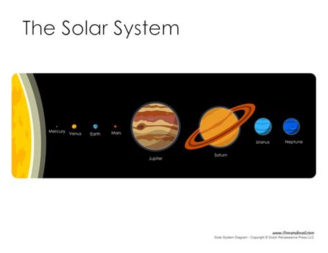 Solar System Diagram - Learn the Planets in Our Solar System