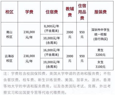 深圳国际学校收费排名：超20万的有这些！-国际教育网