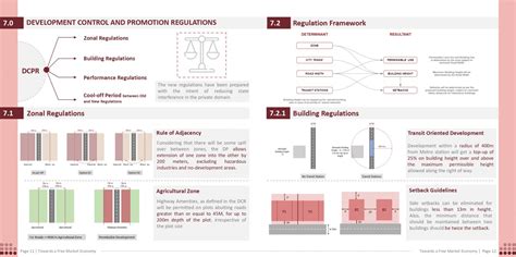 Surat : Towards a Free Market Economy | CEPT - Portfolio