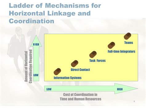 Virtual Network Structure 的图像结果