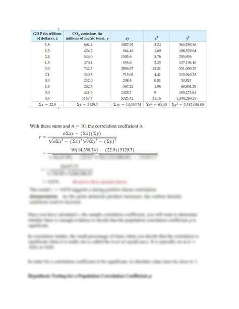 Hypothesis Testing Correlation 的图像结果