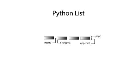 Estructura Lista En Python 的图像结果
