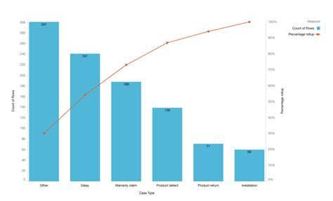 Image result for Flowchart in Coding Example
