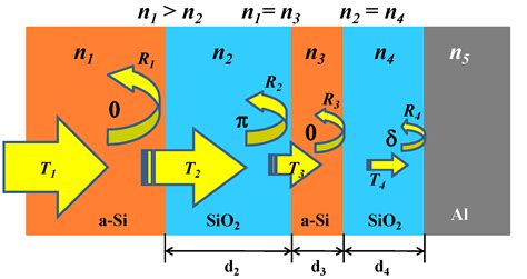 Hybrid Dielectric-Metallic Back Reflector for Amorphous Silicon Solar Cells