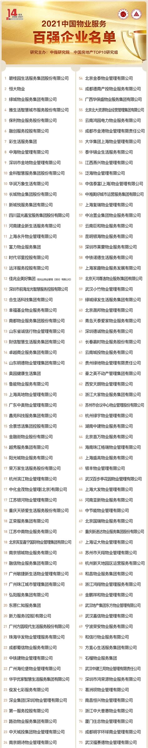 最新！2021年中国百强物业排名榜单出炉 这些小区上榜!-厦门蓝房网