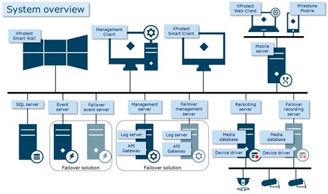 Image result for Data System Components