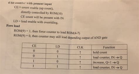 Image result for Asynchronous Counter VHDL