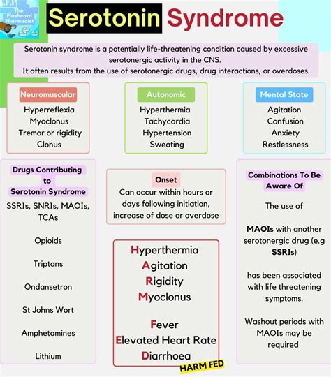Serotonin Syndrome Nursing Demystifying Serotonin Syndrome (or