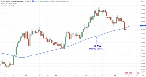 Image result for ABCD Trading Pattern