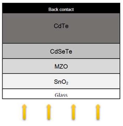 Image result for Struct Device