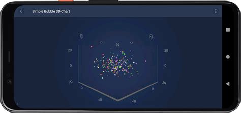 Image result for 3D Visualization Chart Android