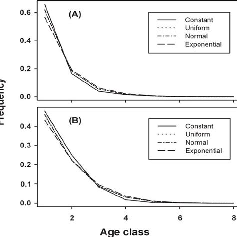 Image result for Negative Exponential Distribution