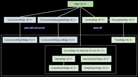 Java Language Map 的图像结果