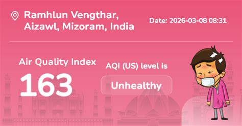 Ramhlun Vengthar Air Quality Index (AQI) : Real-Time Air Pollution