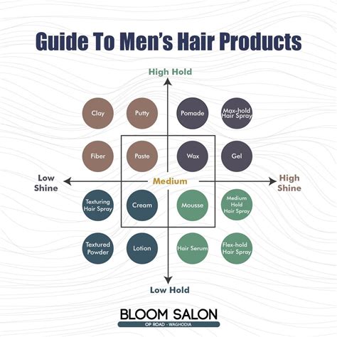 men's Hair products guide in 2025 | Mens hairstyles, Hair academy, Hair ...