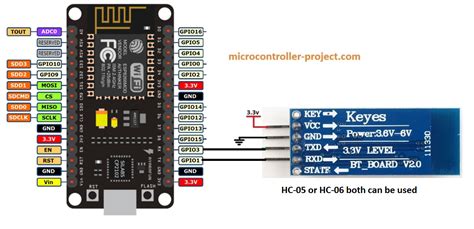 Image result for HC-06 Tutorial